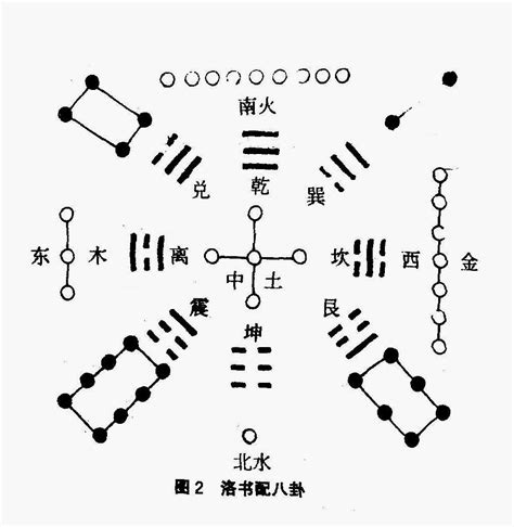 河图洛书五行|河图洛书